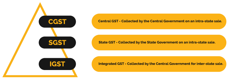 365 days of gst a succint on the indirect tax journey 2