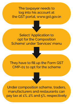 365 days of gst a succint on the indirect tax journey 4