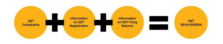 GST seva kendra a guide to gst complaints 1