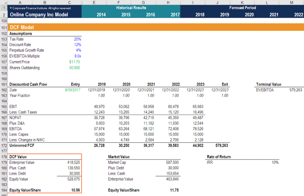 business valudation