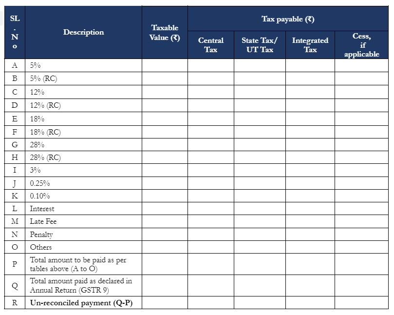 tax liability